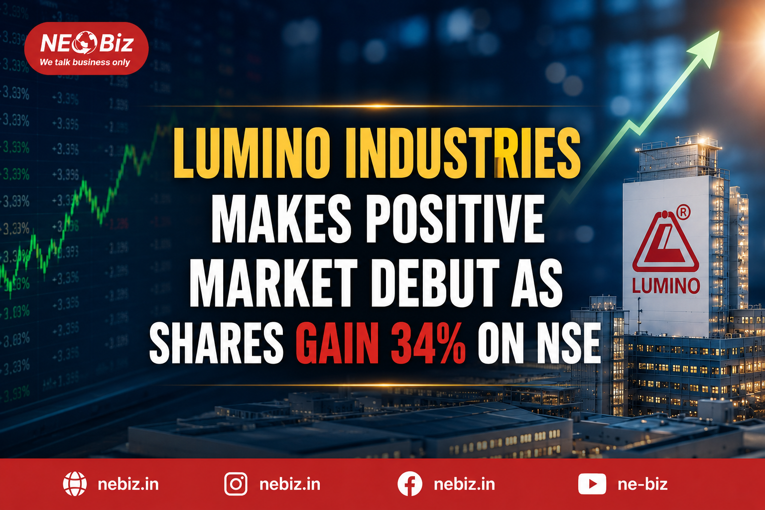 Lumino Industries Makes Positive Market Debut as Shares Gain 34% on NSE